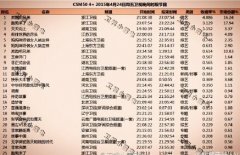 奔跑吧兄弟第二季第二期收视率再创新高 以4.886%再夺收视冠军