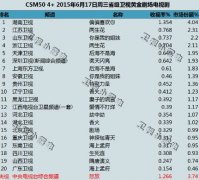 6月17日偏偏喜欢你收视率夺冠 花千骨收视率有所下滑