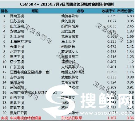 华胥引之绝爱之城首播收视率结果出炉 收视率未能达到预期