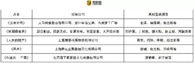 史上最倒霉影视公司？同时摊上吴秀波翟天临赵立新