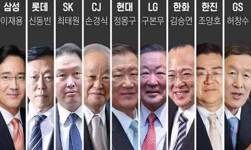 韩国财阀大佬的玩法深扒 总统为傀儡女星是玩物